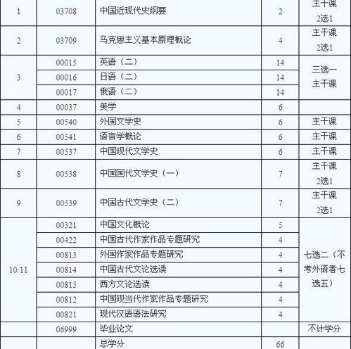 吉林自考本科考哪幾門