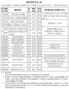 天津自考本科報考時間
