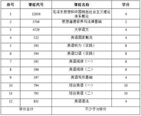 南京大學(xué)英語自考本科