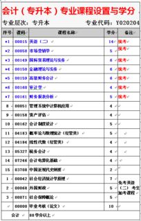 2018自考會計(jì)本科報(bào)名時間
