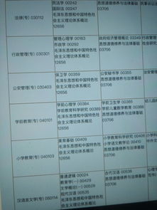自考本科先報名還是先自學