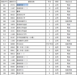 沈陽英語專業(yè)自考本科