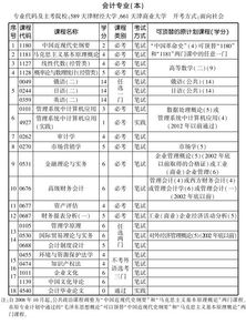201910月會計(jì)本科自考科目
