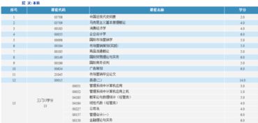 蘇州市場(chǎng)營銷本科自考