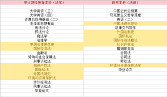 網絡教育本科可以頂自考科目