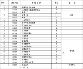 復(fù)旦行政管理本科自考科目表