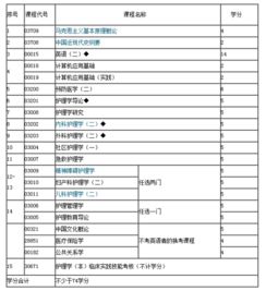 江蘇本科自考計(jì)劃0204