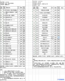 廣東自考本科會(huì)計(jì)學(xué)校名單