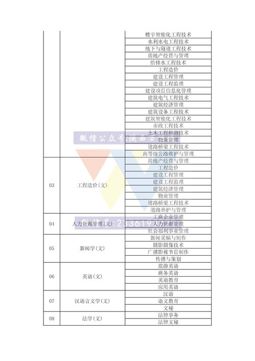 陜西自考本科專業(yè)對應(yīng)關(guān)系