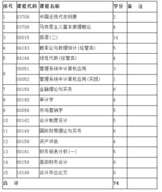 2019安徽自考本科學校有哪些科目