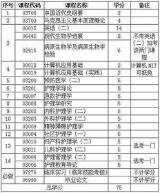 江西自考本科科目一覽表