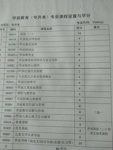 如果自考本科生想要留學怎么做