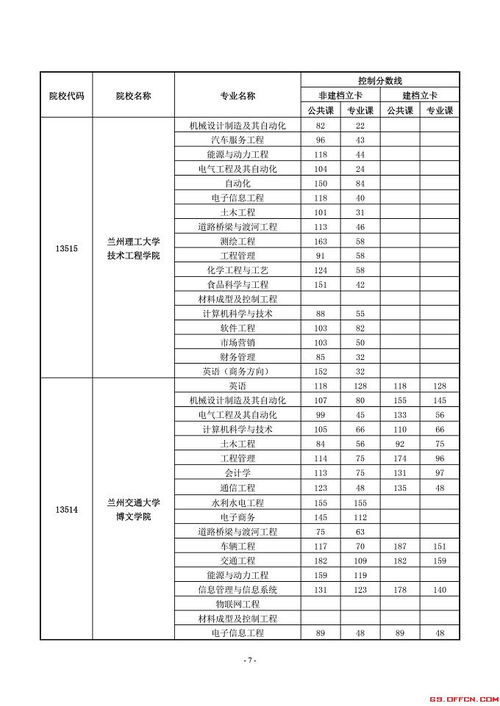 往自考本科分?jǐn)?shù)線(xiàn)