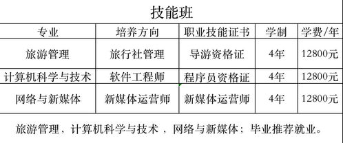 漢口學院自考本科學費多少