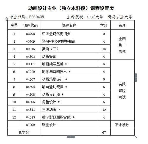 自考本科濟南買房