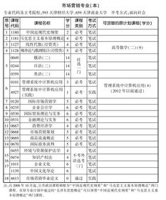 市場專業(yè)自考本科科目