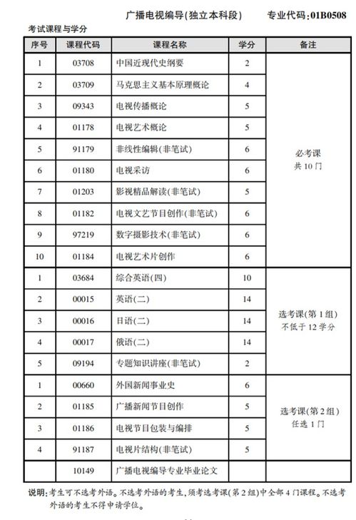 編導(dǎo)自考本科需要考什么