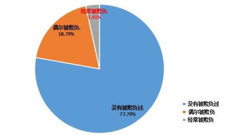 校園欺凌研究報(bào)告作文