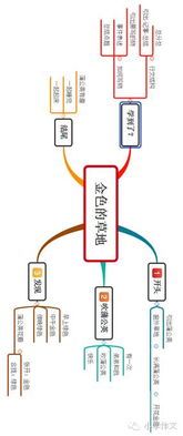 構(gòu)思作文校園的樹(shù)
