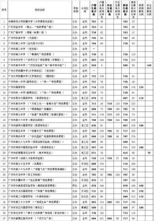 與校園有關的好作文,中考滿分校園作文,中考滿分校園類作文
