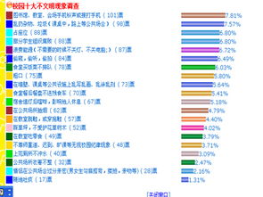 校園不文明現(xiàn)象調(diào)查作文