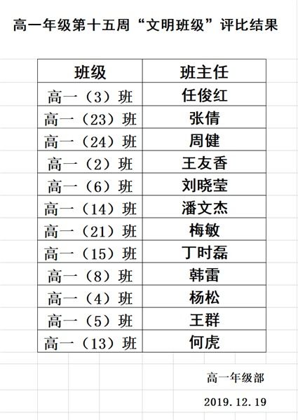 美麗校園文明班級(jí)的作文