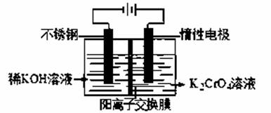 重鉻酸鉀洗液的使用和注意事項,重鉻酸鉀標(biāo)定硫代硫酸鈉的注意事項,重鉻酸鉀法的注意事項