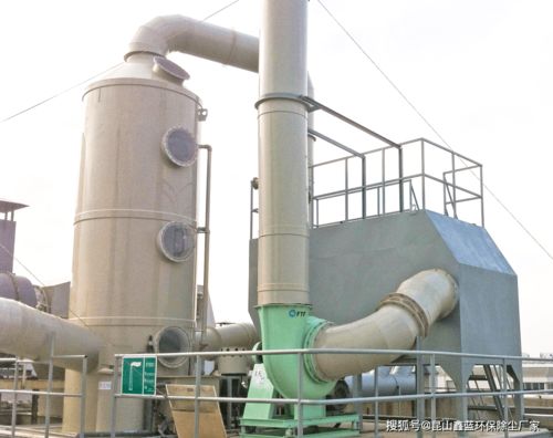 廢氣處理排放檢測注意事項