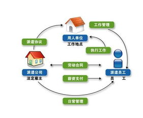 勞務(wù)派遣行政許可實(shí)施辦法,勞務(wù)派遣行政許可管理辦法,勞務(wù)派遣行政許可申請(qǐng)書(shū)