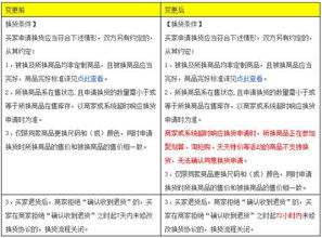 美麗說(shuō)線下?lián)Q貨注意事項(xiàng)