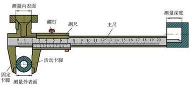 游標(biāo)卡尺的使用注意事項是什么