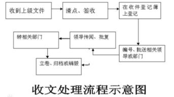 公文處理注意事項(xiàng)