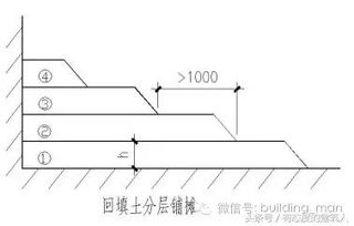 衛(wèi)生間回填注意事項,土方回填安全注意事項,地暖回填的標(biāo)準(zhǔn)與注意事項