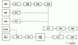 焊接電路安裝注意事項(xiàng)