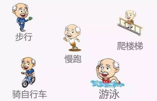 帕金森病人注意事項,帕金森術(shù)后注意事項,帕金森全麻注意事項