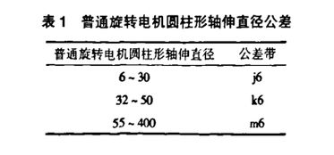 伺服電機(jī)的選型原則和注意事項有哪些,更換伺服電機(jī)注意事項,伺服電機(jī)安裝注意事項