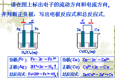 石墨,測(cè)定,工作原理,注意事項(xiàng)
