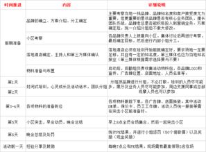 落地,注意事項(xiàng),活動(dòng)