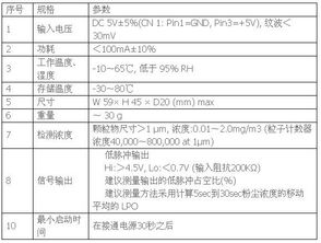 粉塵粒徑測(cè)試注意事項(xiàng)
