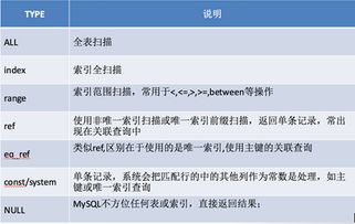 sql升級注意事項(xiàng)