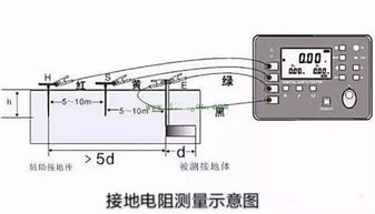接地,注意事項,設(shè)備