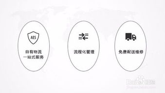 建材售后服務(wù)注意事項(xiàng)