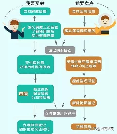 長春2手房注意事項(xiàng)