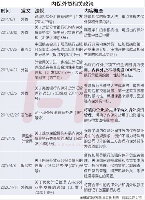 內(nèi)保外貸業(yè)務(wù)注意事項