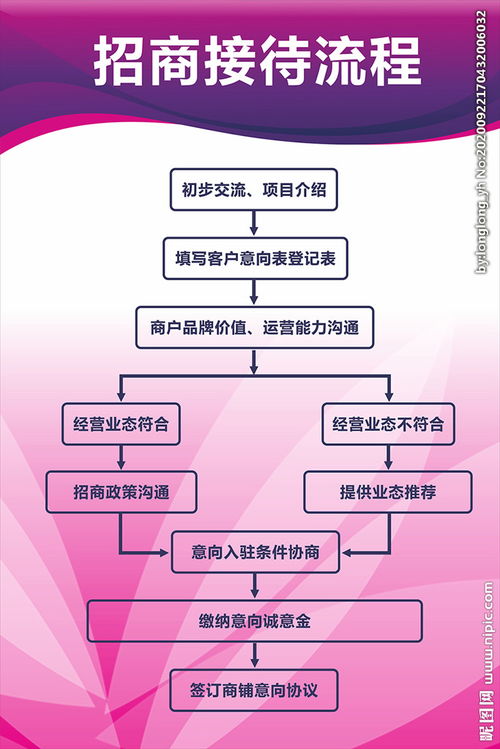 客戶接待流程及注意事項,客戶接待流程及禮儀注意事項,大客戶接待流程與注意事項