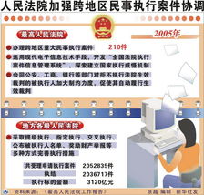 事故協(xié)調(diào)注意事項(xiàng),民事調(diào)解注意事項(xiàng),交通事故協(xié)調(diào)注意事項(xiàng)