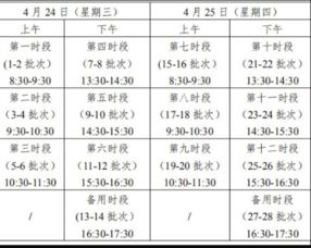 沈陽(yáng)中考英語(yǔ)注意事項(xiàng)