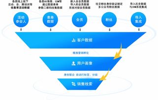 電視活動(dòng)營(yíng)銷(xiāo)注意事項(xiàng)