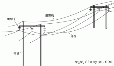 架空線路檢修注意事項(xiàng)