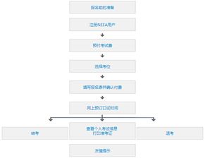 雅思考試注意事項,雅思考試注意事項有哪些,雅思考試進(jìn)考場注意事項